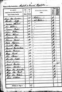 Eleanor Davis among 21 inmates at the Magdalene Asylum, Norwich, Census, 1841