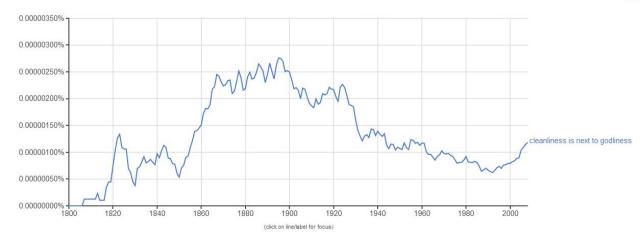 Google NGram, accessed 3 June 2014